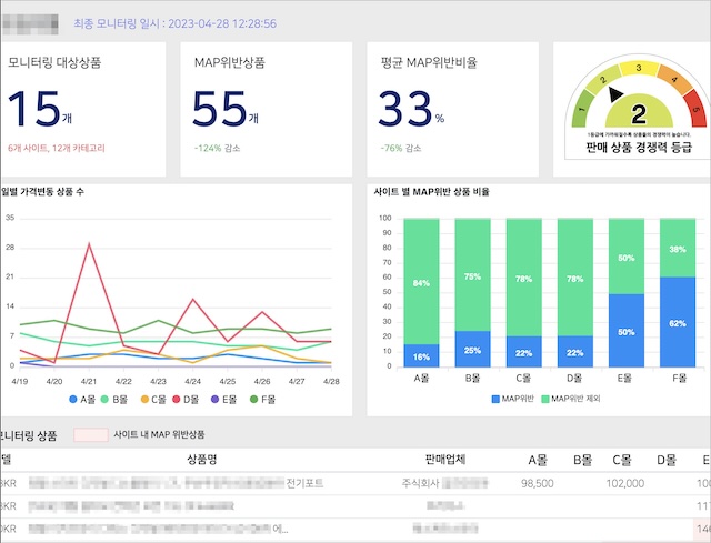 온라인프라이스트래커