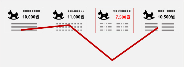 온라인몰 가격 모니터링 중요성